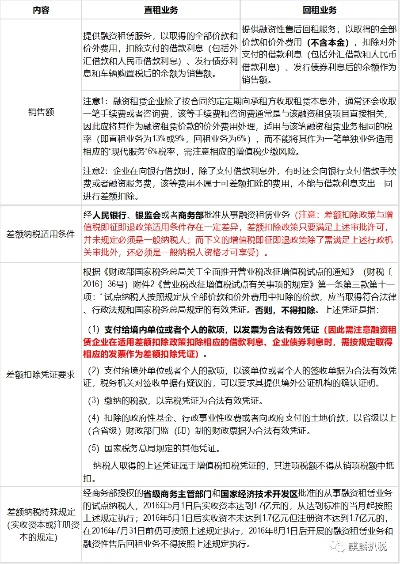 IDC服务器租赁税收政策解析与案例分析