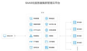 云端服务器租赁系统—轻松部署，灵活管理
