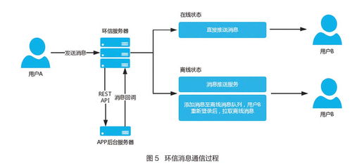 云端服务器租赁系统—轻松部署，灵活管理
