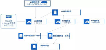 云端服务器租赁系统—轻松部署，灵活管理