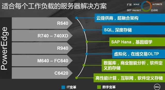 服务器多开硬件消耗分析