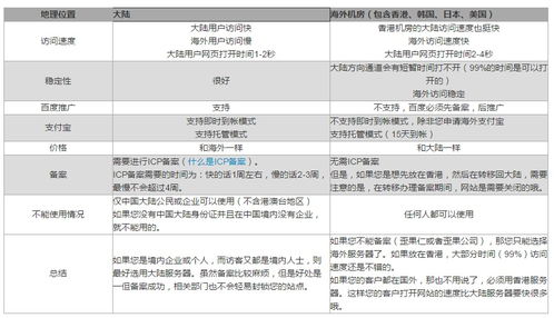 番禺服务器租用租赁服务概览