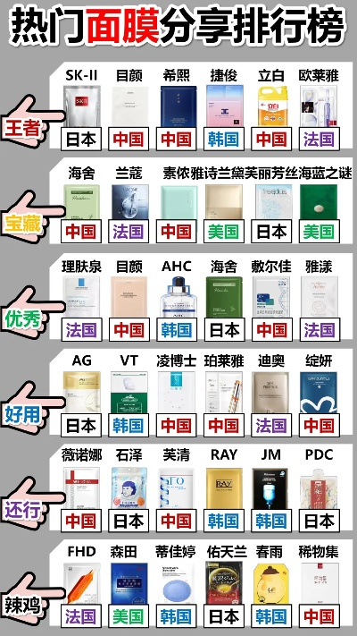 全球面膜品牌实力大比拼，揭秘国际面膜排行榜！