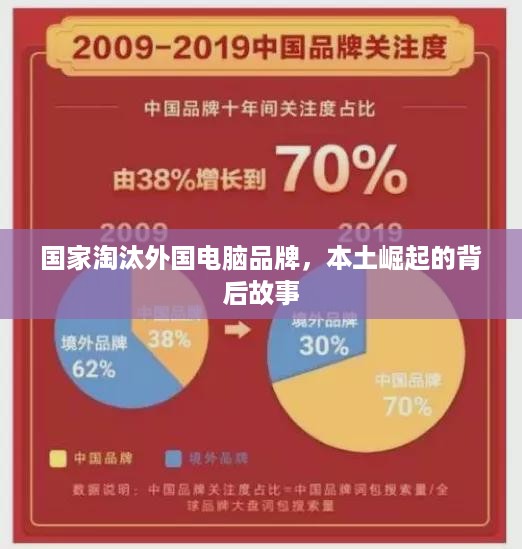 国家淘汰外国电脑品牌，本土崛起的背后故事