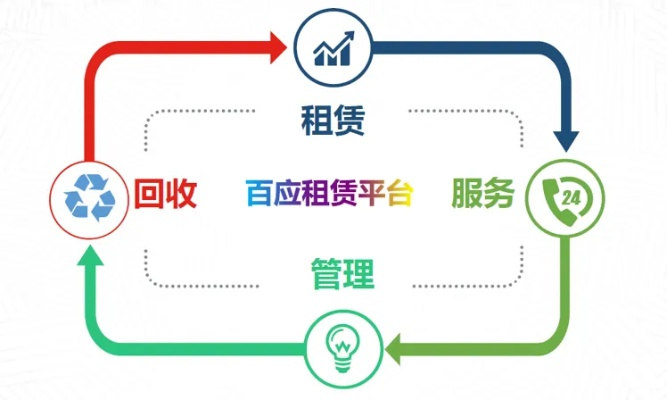 海门服务器租赁平台，一站式服务，助力企业轻松管理