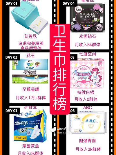 全球卫生巾品牌排行榜，揭秘最佳卫生巾的秘密！