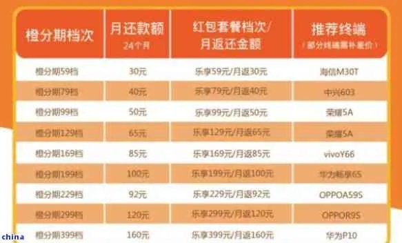 甜橙分期乐如何套出来？案例分析与技巧指南
