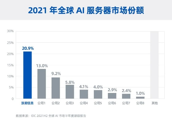 高邮AI服务器租赁市场概览