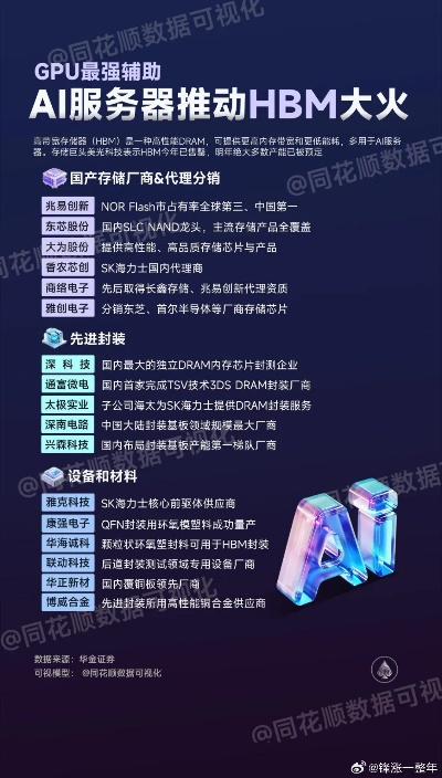 高邮AI服务器租赁市场概览
