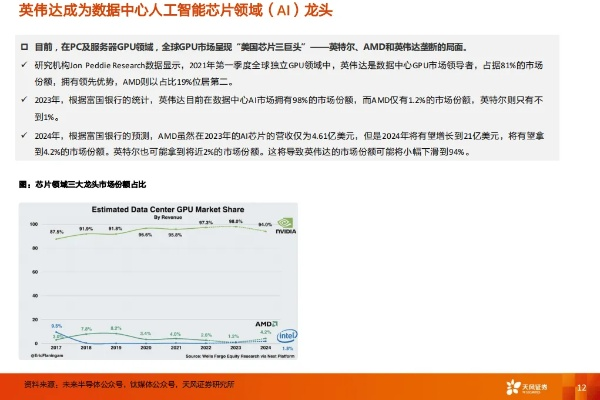 高邮AI服务器租赁市场概览