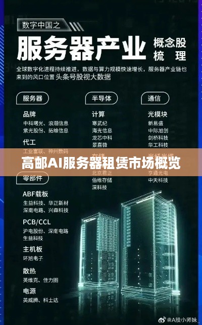 高邮AI服务器租赁市场概览