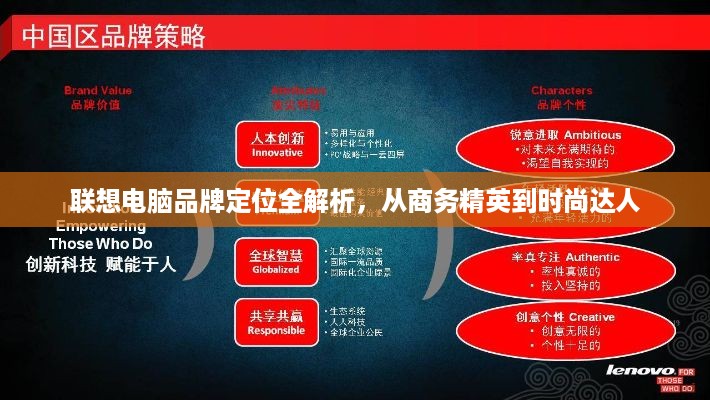 联想电脑品牌定位全解析，从商务精英到时尚达人