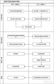 租赁并提供服务器服务的市场分析与案例解读