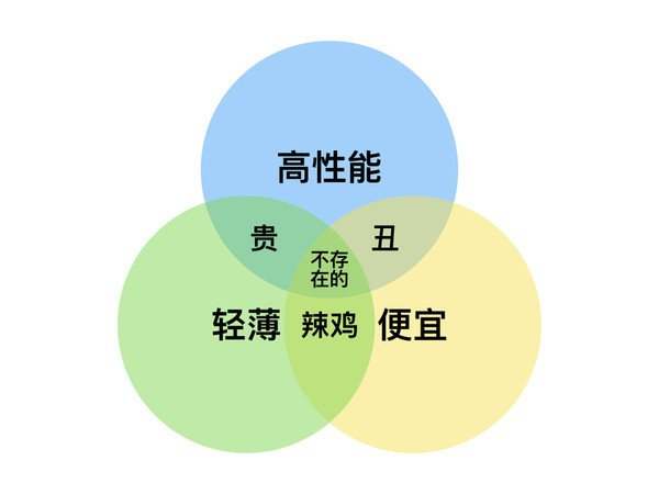 老板办公电脑品牌选择指南，性能与形象的完美结合