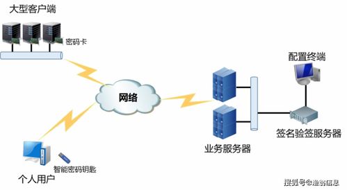 信创服务器租赁的利与弊
