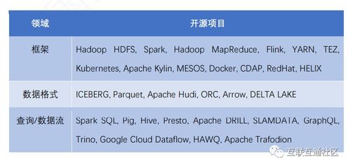 定义与分类