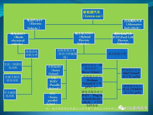定义与分类