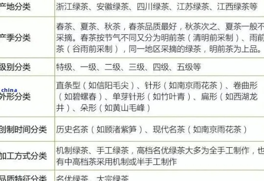 奶茶品牌的茶叶种类大盘点，从经典到创新，一网打尽！