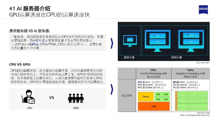 如何高效利用AI服务器租赁服务
