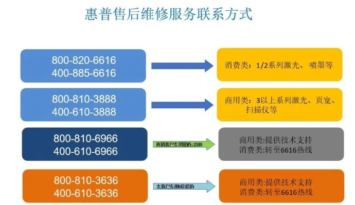 电脑散件品牌售后电话一览及使用指南