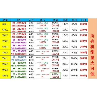 国内服务器租赁服务价格指南