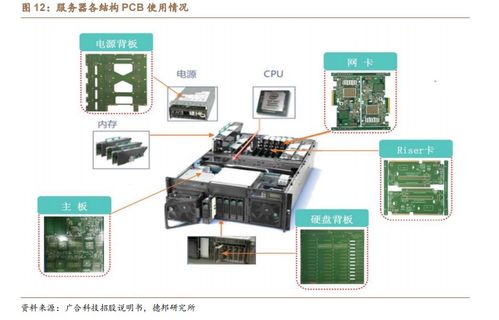 乐清市服务器租赁服务概览