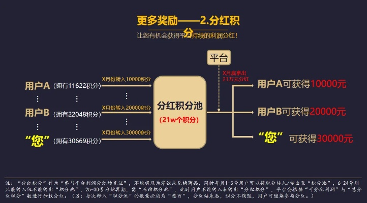 分期乐超市套出来，案例分析与深度解读