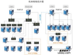 南京游戏服务器租赁服务概览