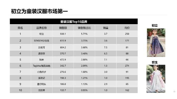 唯品会挑选汉服品牌的秘诀与案例分析