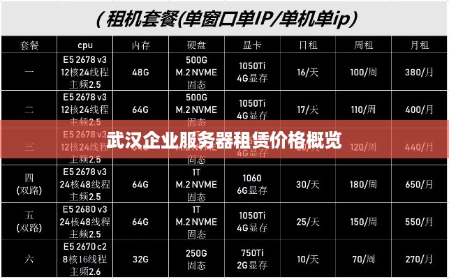 武汉企业服务器租赁价格概览