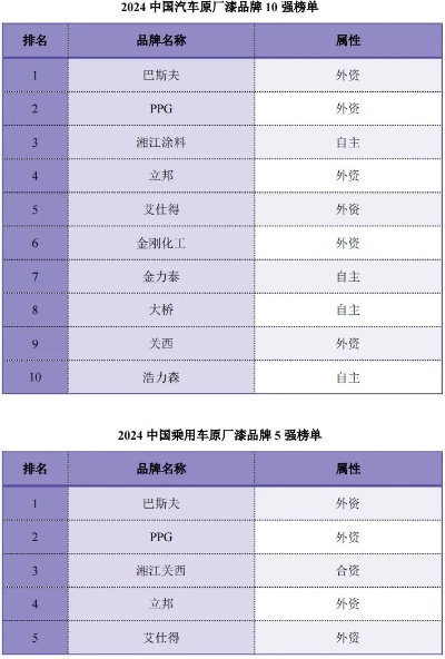 客车油漆品牌大盘点，哪些品牌值得信赖？