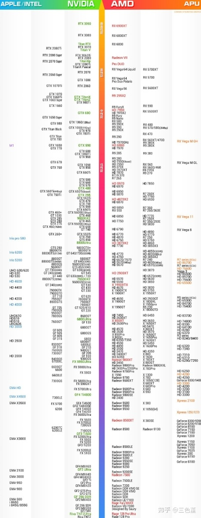 2022年值得推荐的电脑品牌及型号盘点