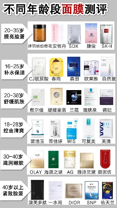 专为18岁女生打造的护肤神器—盘点热门面膜品牌