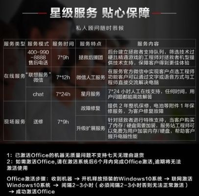 电脑品牌售后如何轻松找到？攻略+案例详解