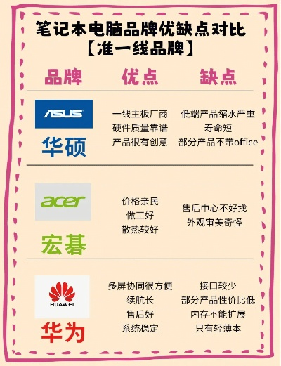 盘点主流电脑品牌主机，看看哪个更适合你！
