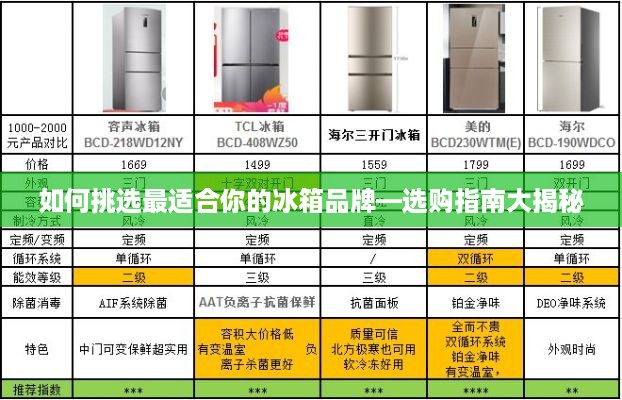 如何挑选最适合你的冰箱品牌—选购指南大揭秘