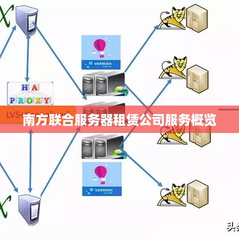 南方联合服务器租赁公司服务概览