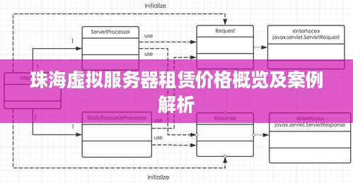珠海虚拟服务器租赁价格概览及案例解析