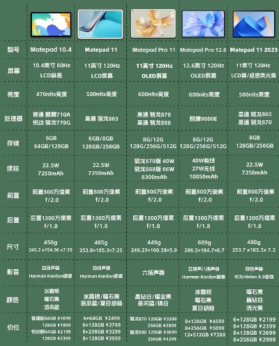 选购平板电脑，这些品牌值得你考虑！
