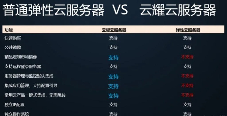 租赁云服务器，轻松实现在线交易，无需担心硬件维护
