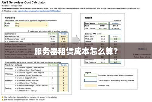 服务器租赁成本怎么算？