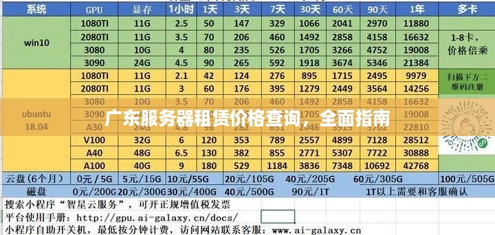 广东服务器租赁价格查询，全面指南