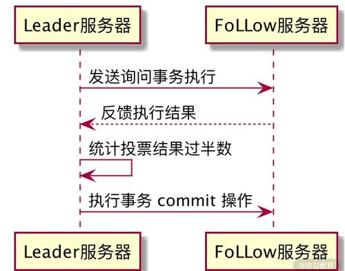 服务器租赁协议书—保障您的数据安全与业务顺畅运行