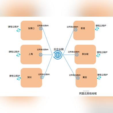 新加坡服务器租赁价格概览及案例分析