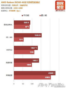显卡品牌大比拼，谁才是性能与性价比的王者？