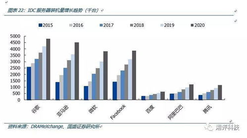 服务器CPU哪个值钱？一文解析市场行情与案例分析