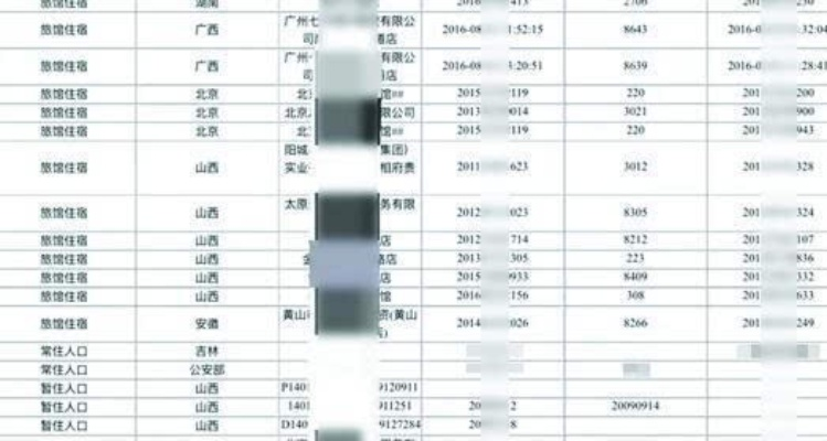 揭秘开房记录，谁有权查看？案例分析