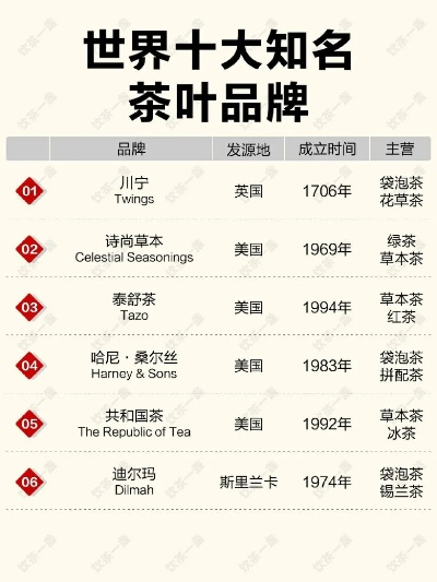 盘点中国十大茶叶品牌，品味千年茶香传承