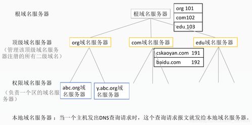 域名租赁服务器的安全性分析