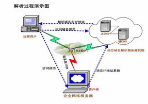域名租赁服务器的安全性分析